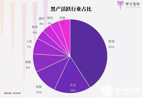 數美科技億元融資背后 AI風控的技術驅動力大顯身手